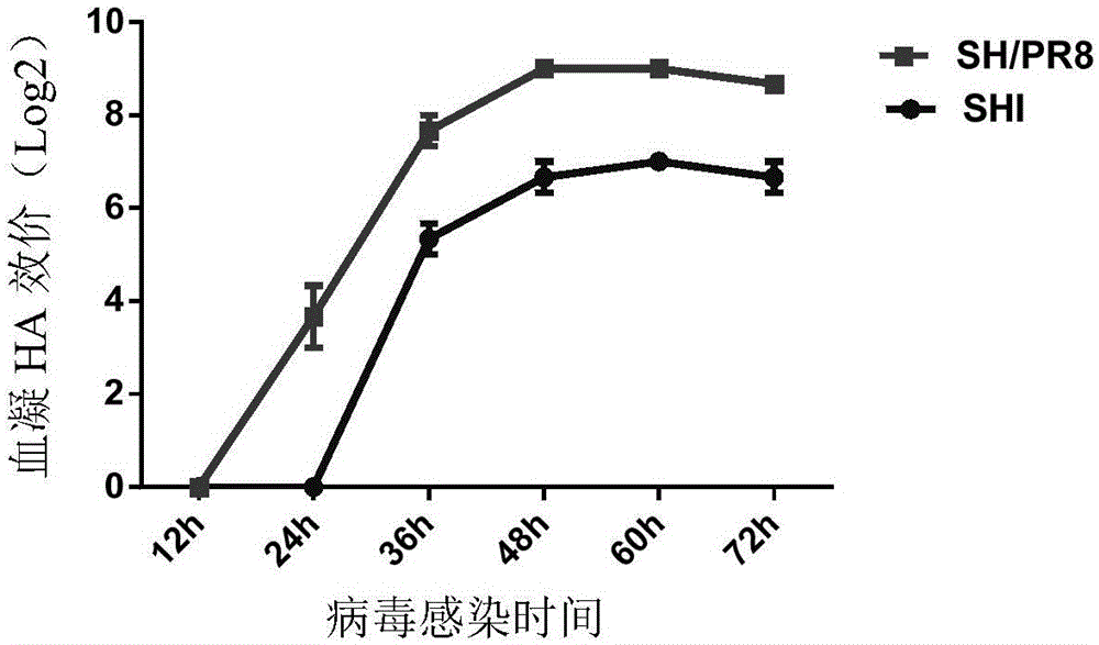 Recombinant European avian-borne H1N1 subtype swine influenza vaccine strain, and preparation method and application thereof