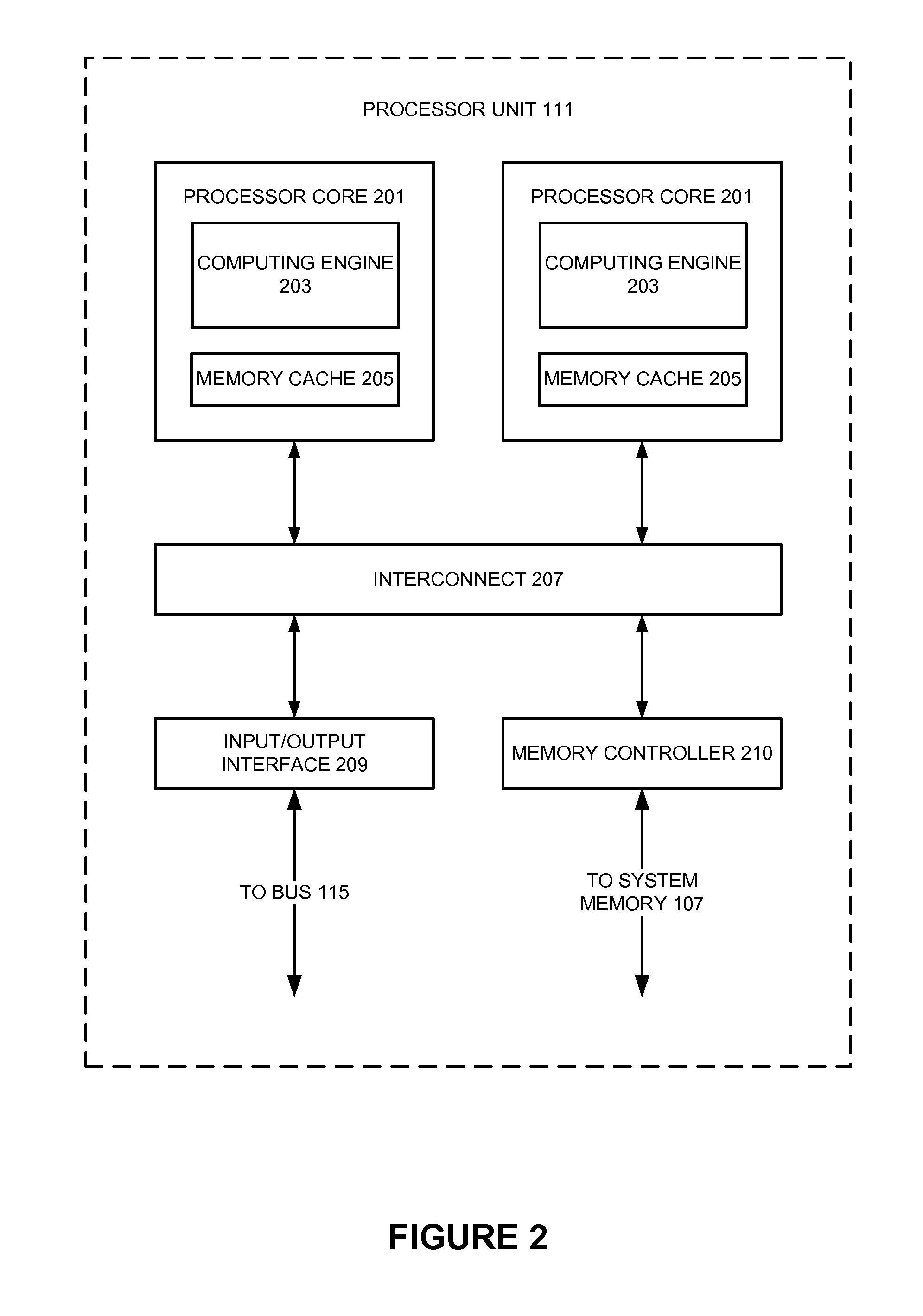 Stacked Integracted Circuit Verification