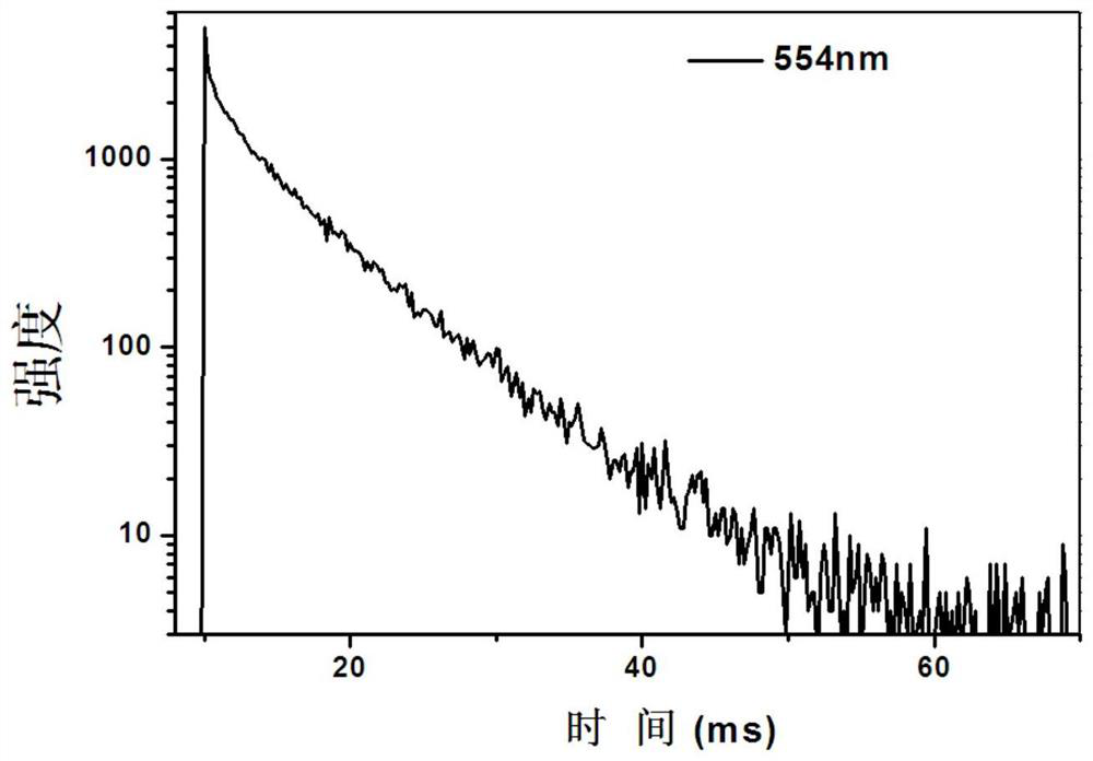 Thin film with room temperature phosphorescence and preparation method thereof