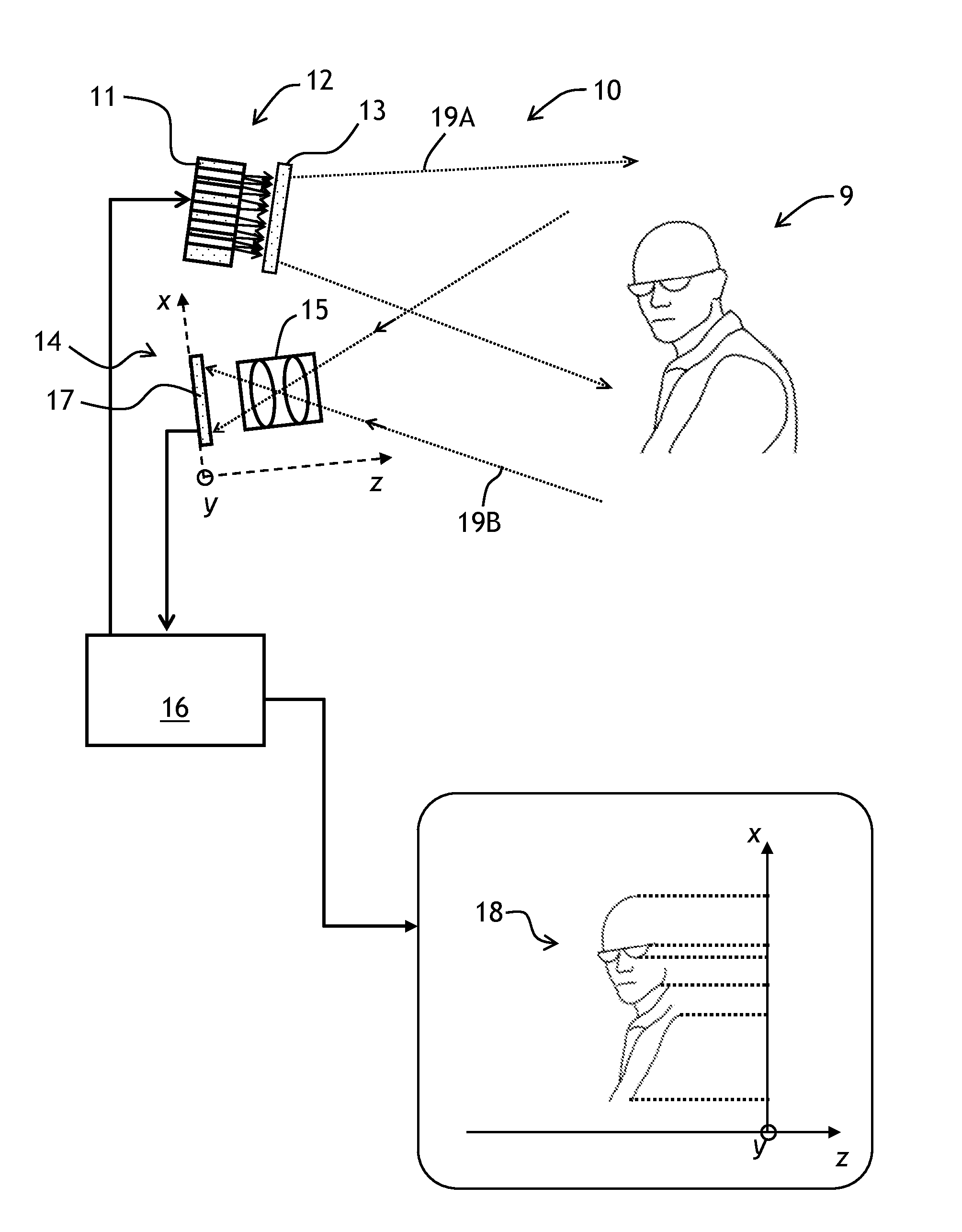 Range imaging devices and methods