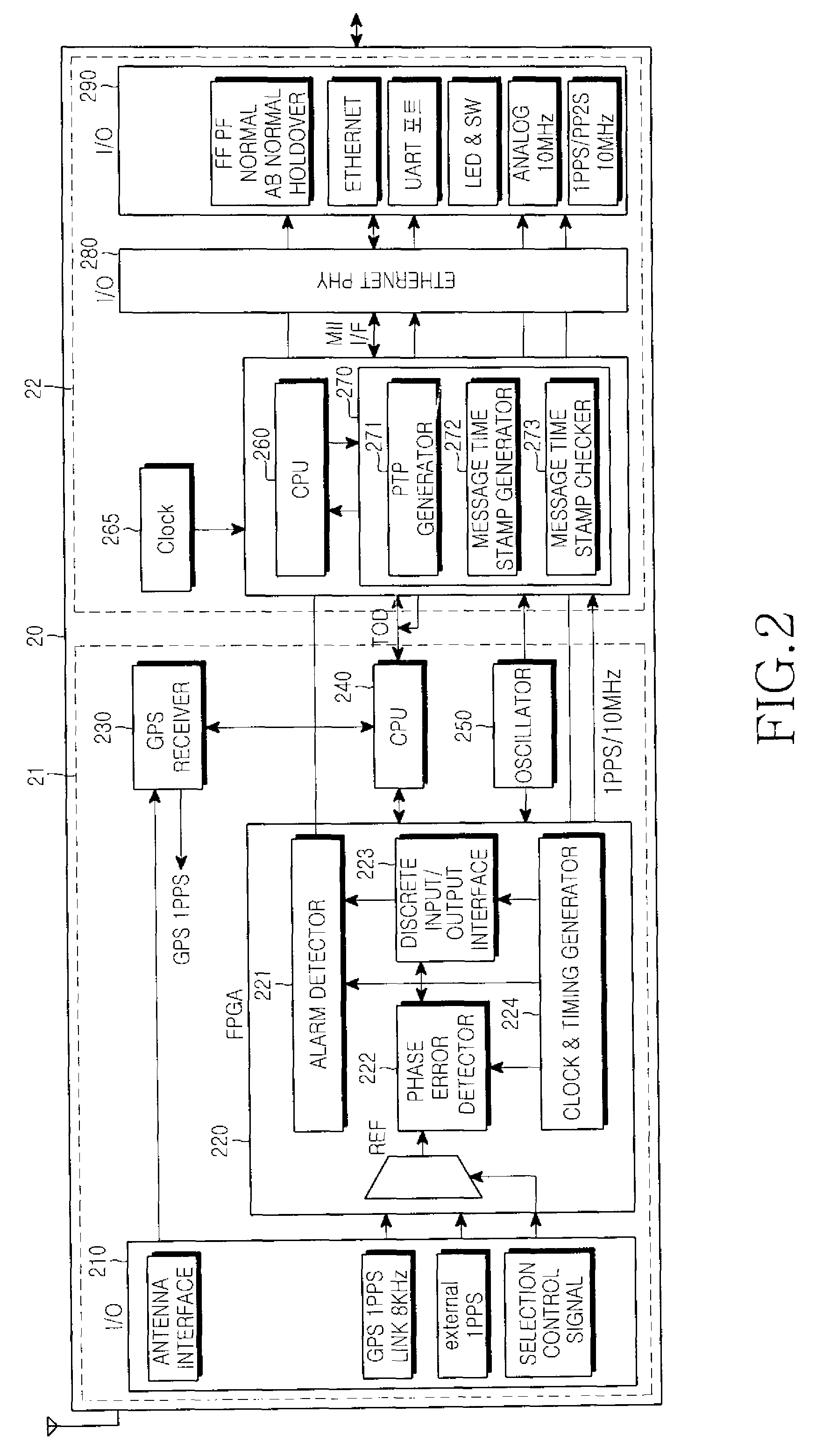Apparatus and method for performing time synchronization using GPS information in communication system