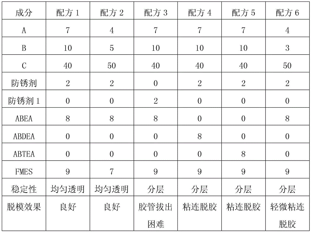 Non-silicon grease type mold release agent for special-shaped rubber tube