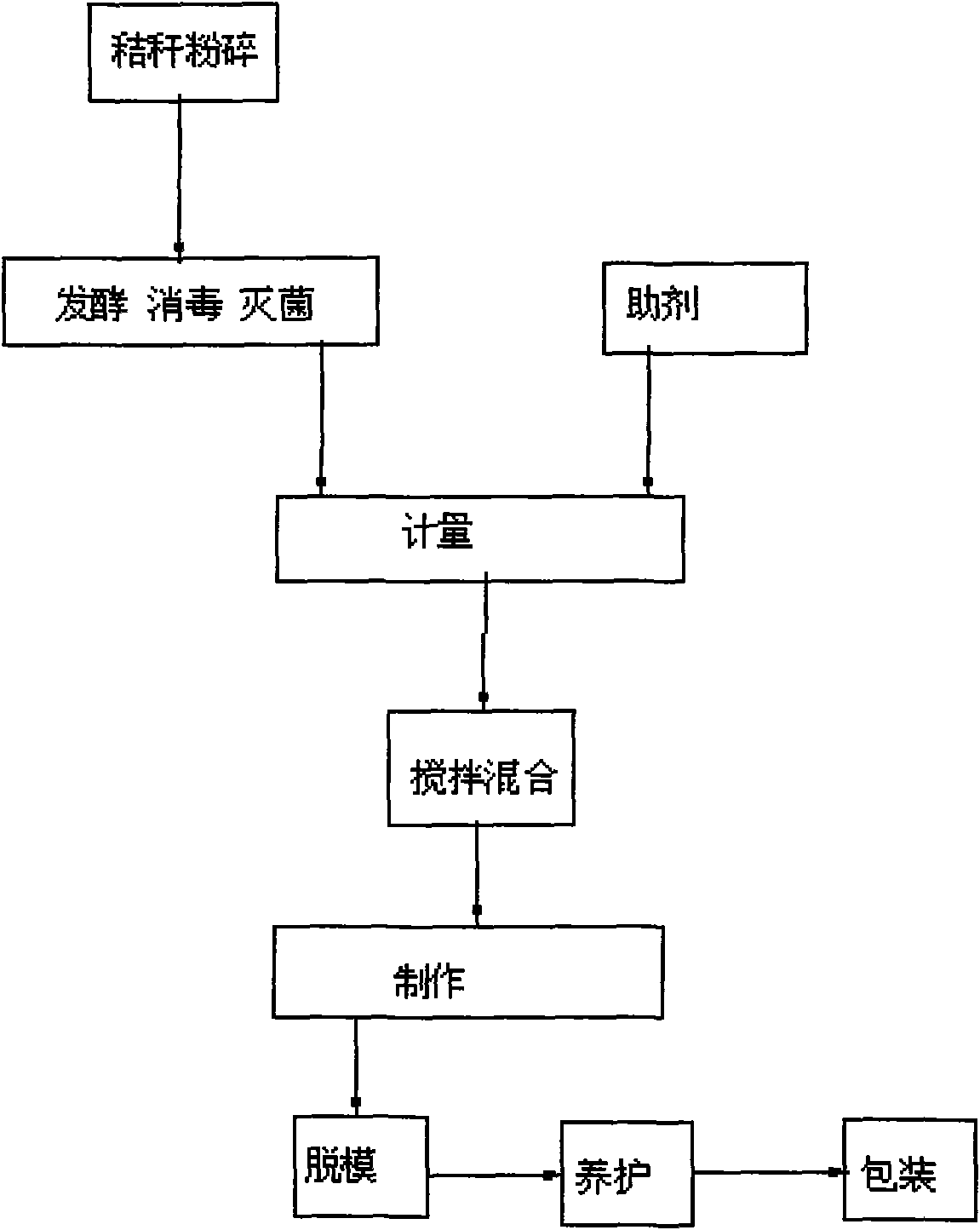Novel straw fiber ridged plate and manufacturing method thereof