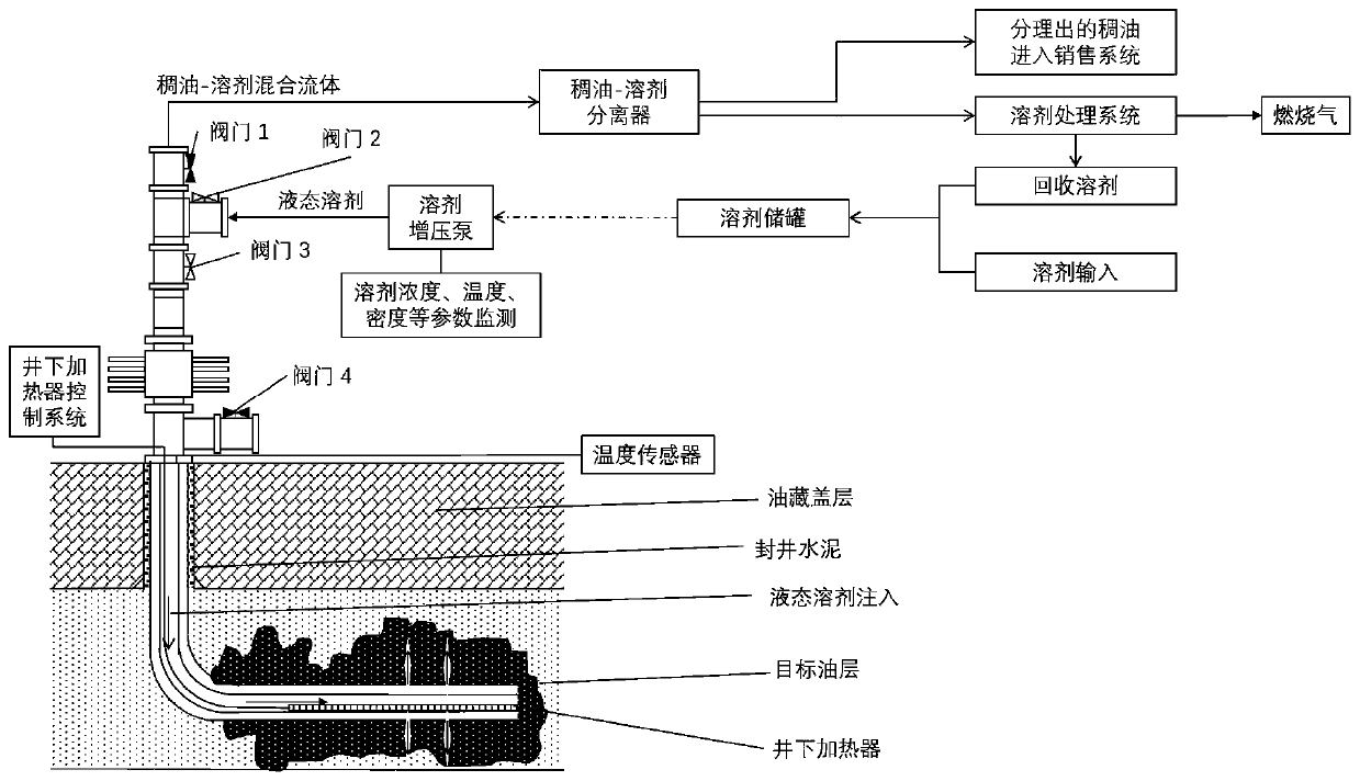 Heavy oil recovery method and system capable of being recycled and heating injection solvent underground