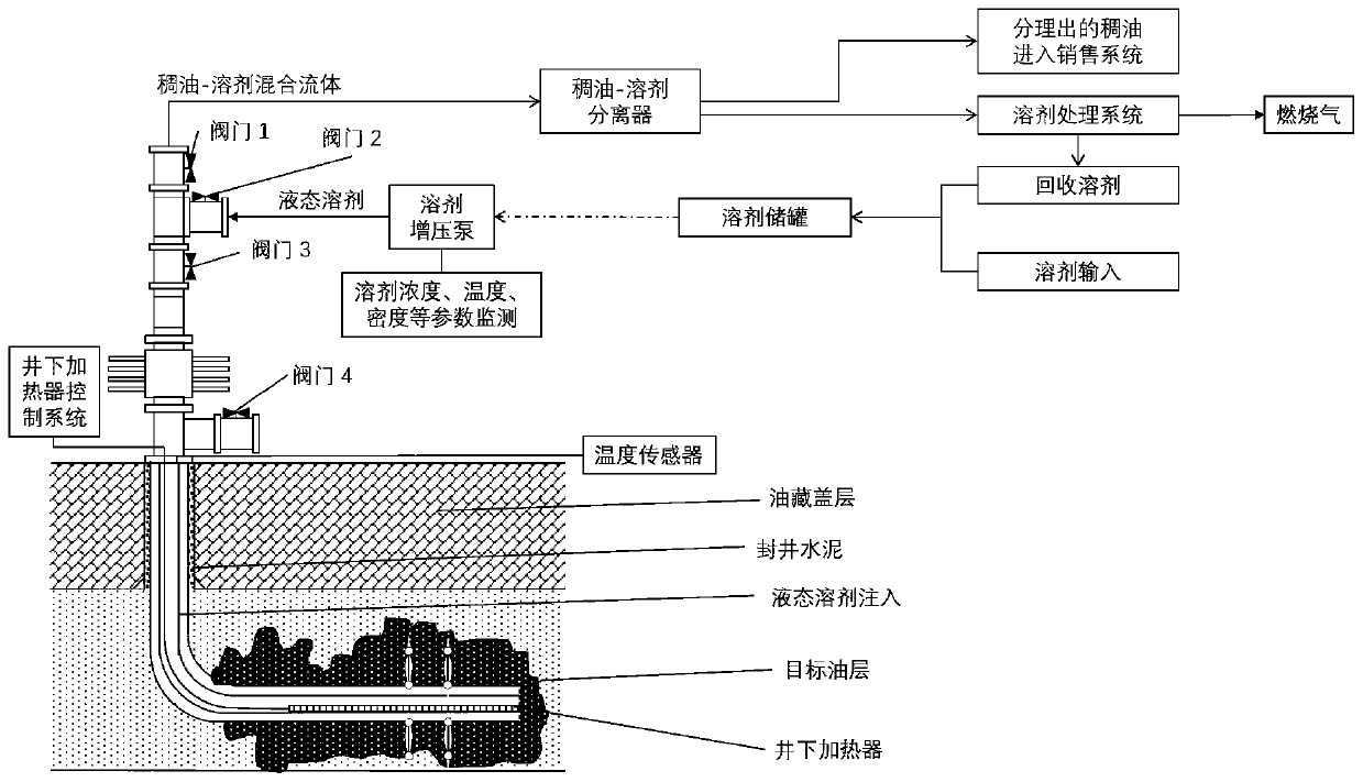 Heavy oil recovery method and system capable of being recycled and heating injection solvent underground