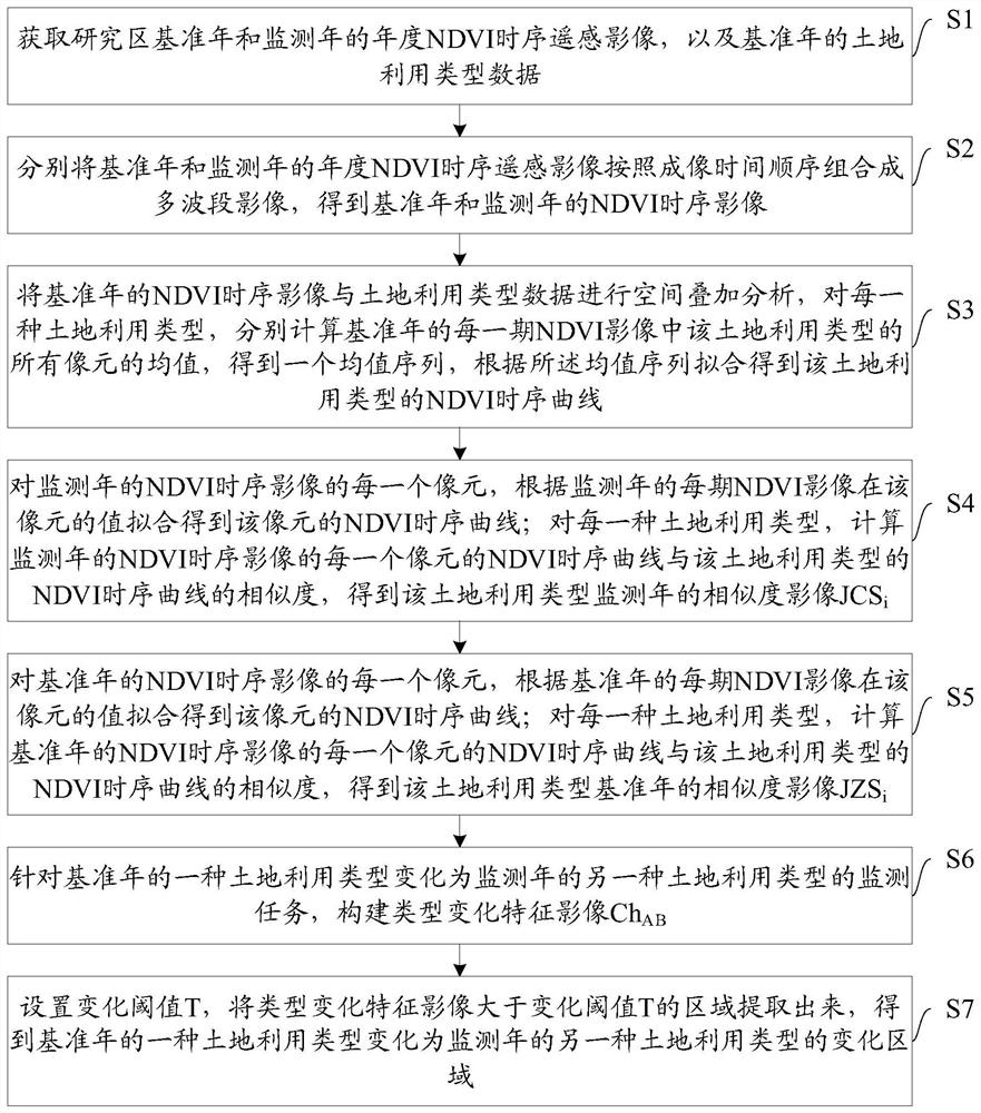 Surface environment change monitoring method and device, readable storage medium and equipment