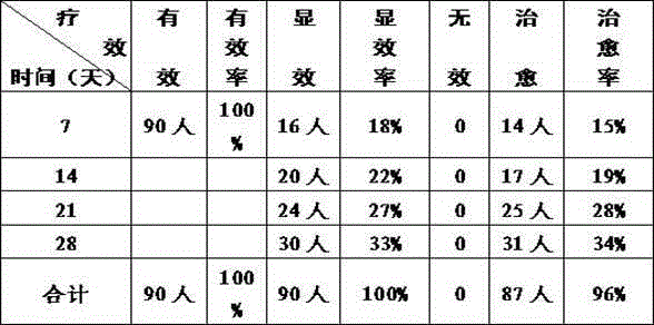 Traditional Chinese medicine composition for treating deficient vital qi lingering pathogen type scleroderma