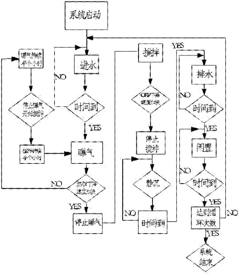 System and method for conducting deep denitrification processing on medium-term landfill leachate