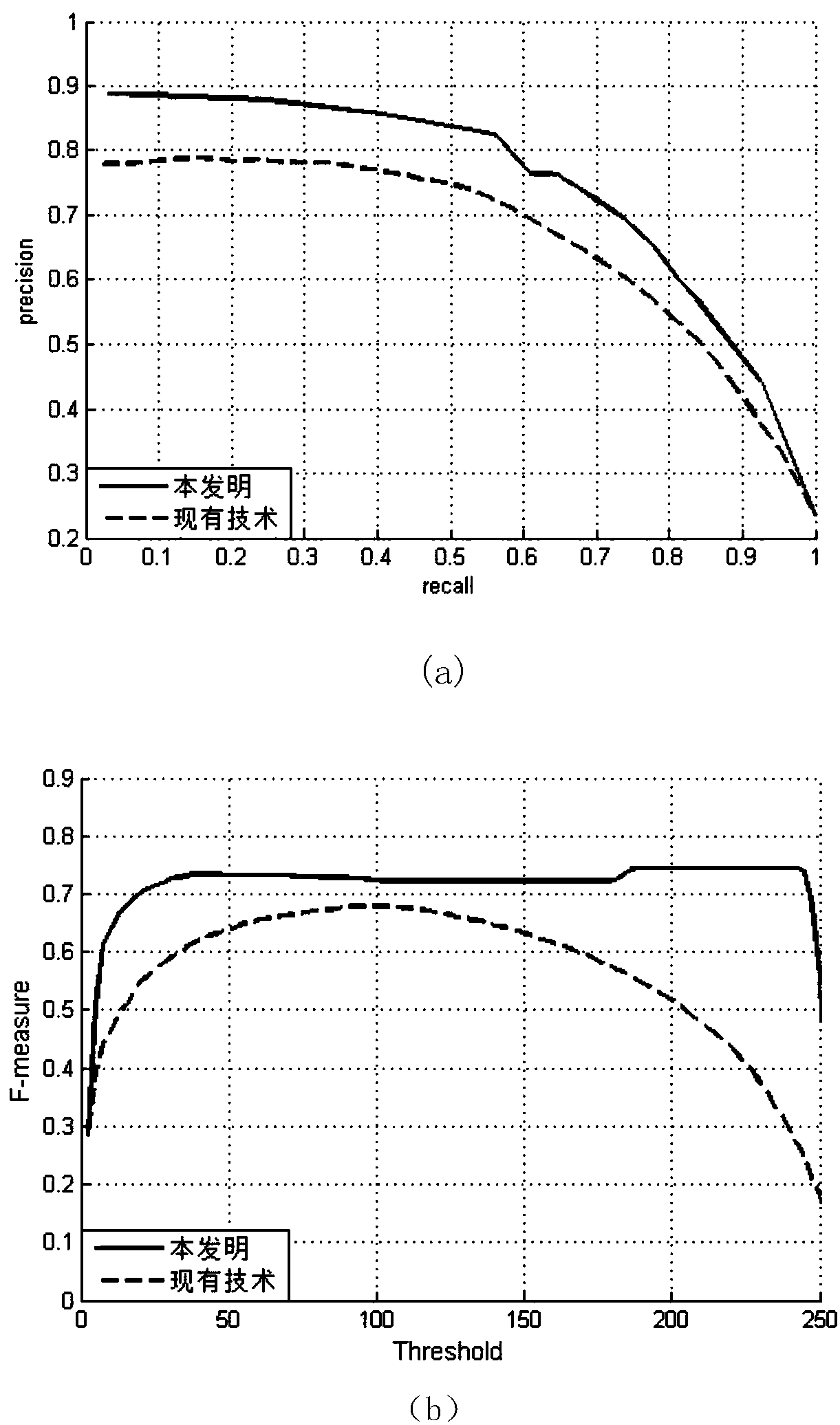 Salient target detection method based on refined spatial consistency two-stage graph