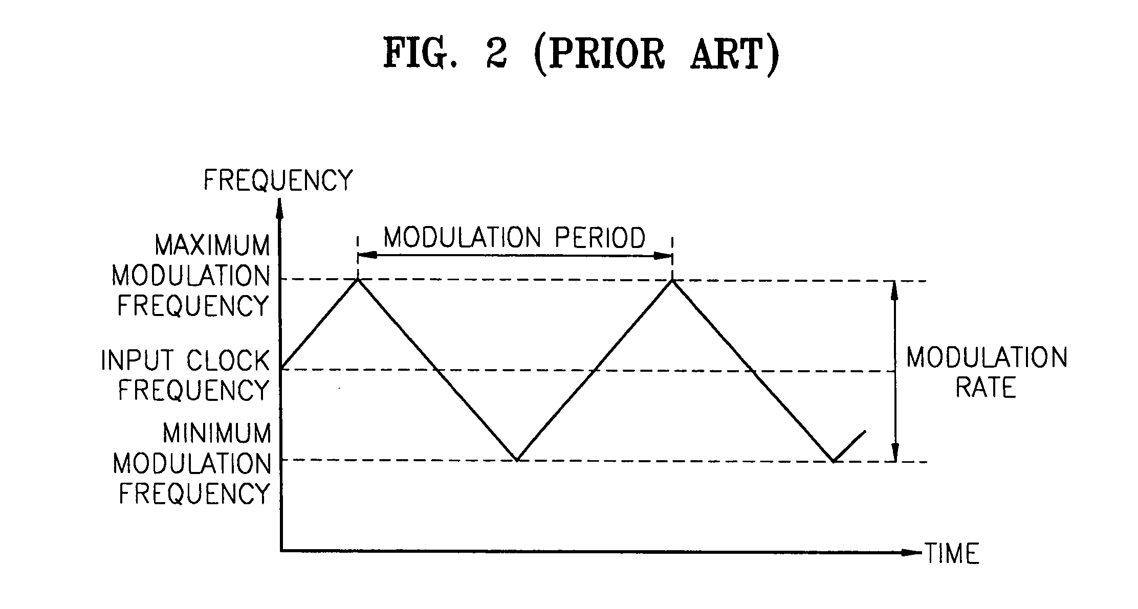 Liquid crystal display driving scaler capable of reducing electromagnetic interference