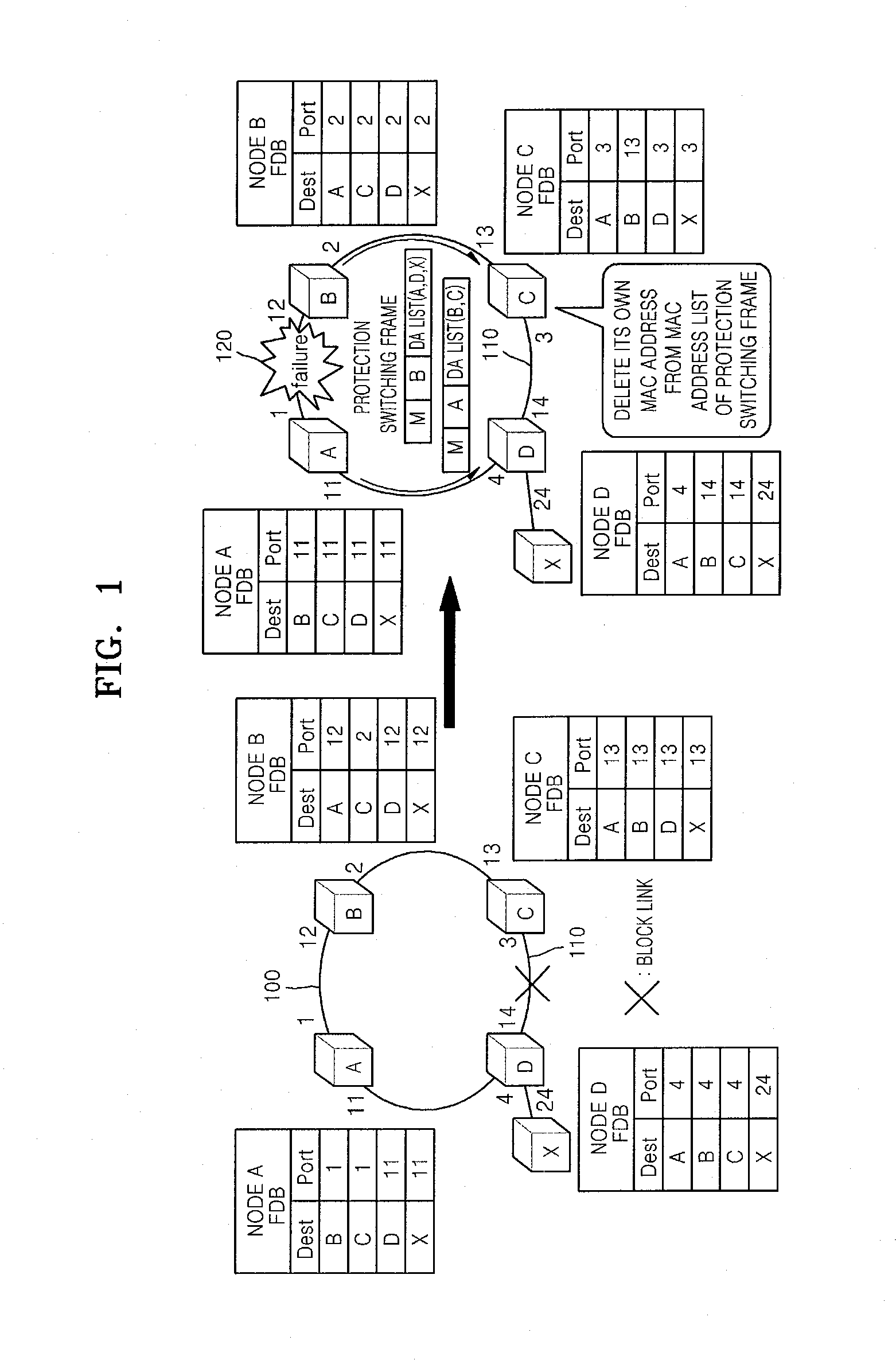 Method for protection switching in ethernet ring network