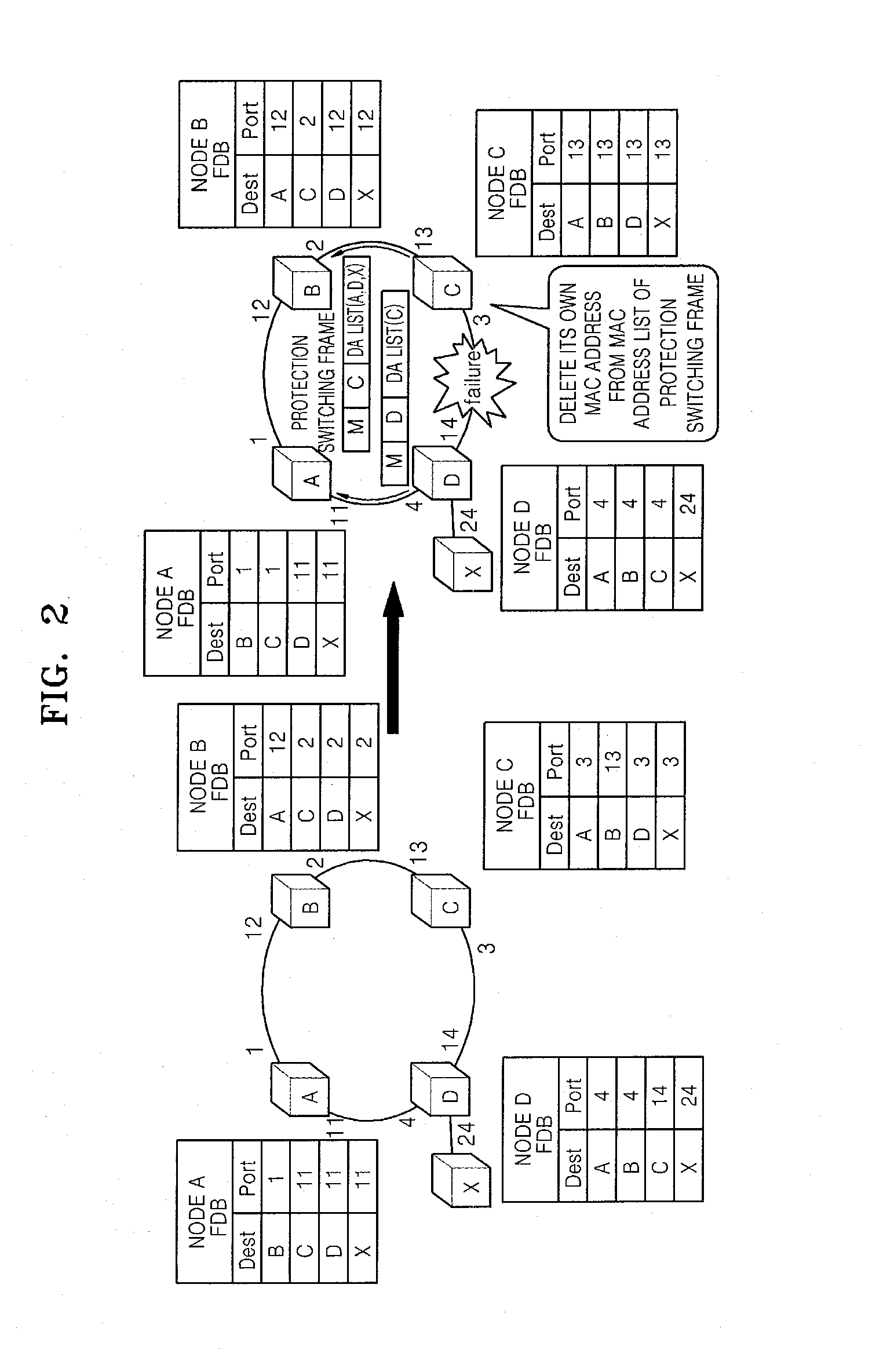 Method for protection switching in ethernet ring network