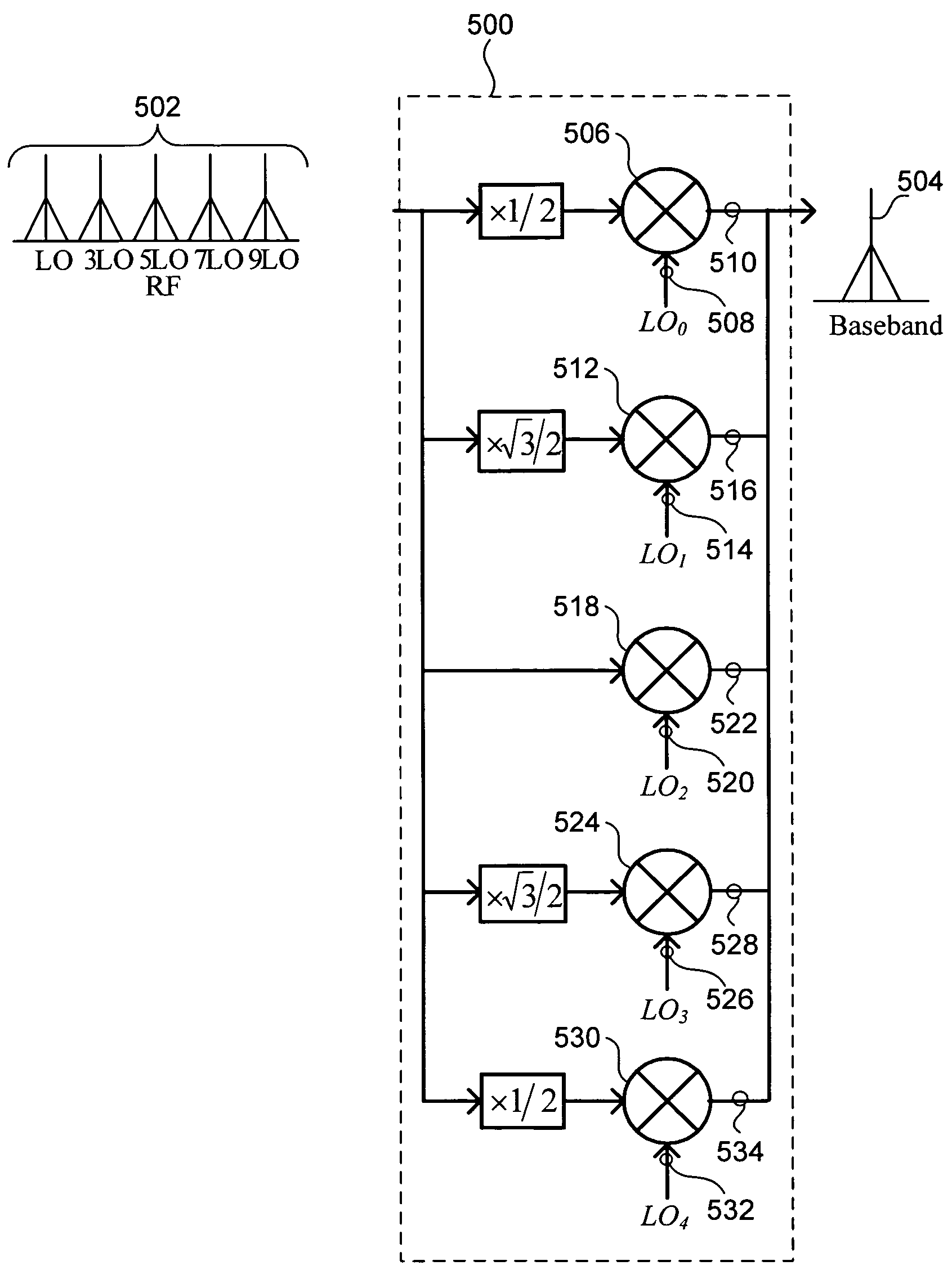 High-order harmonic rejection mixer using multiple LO phases