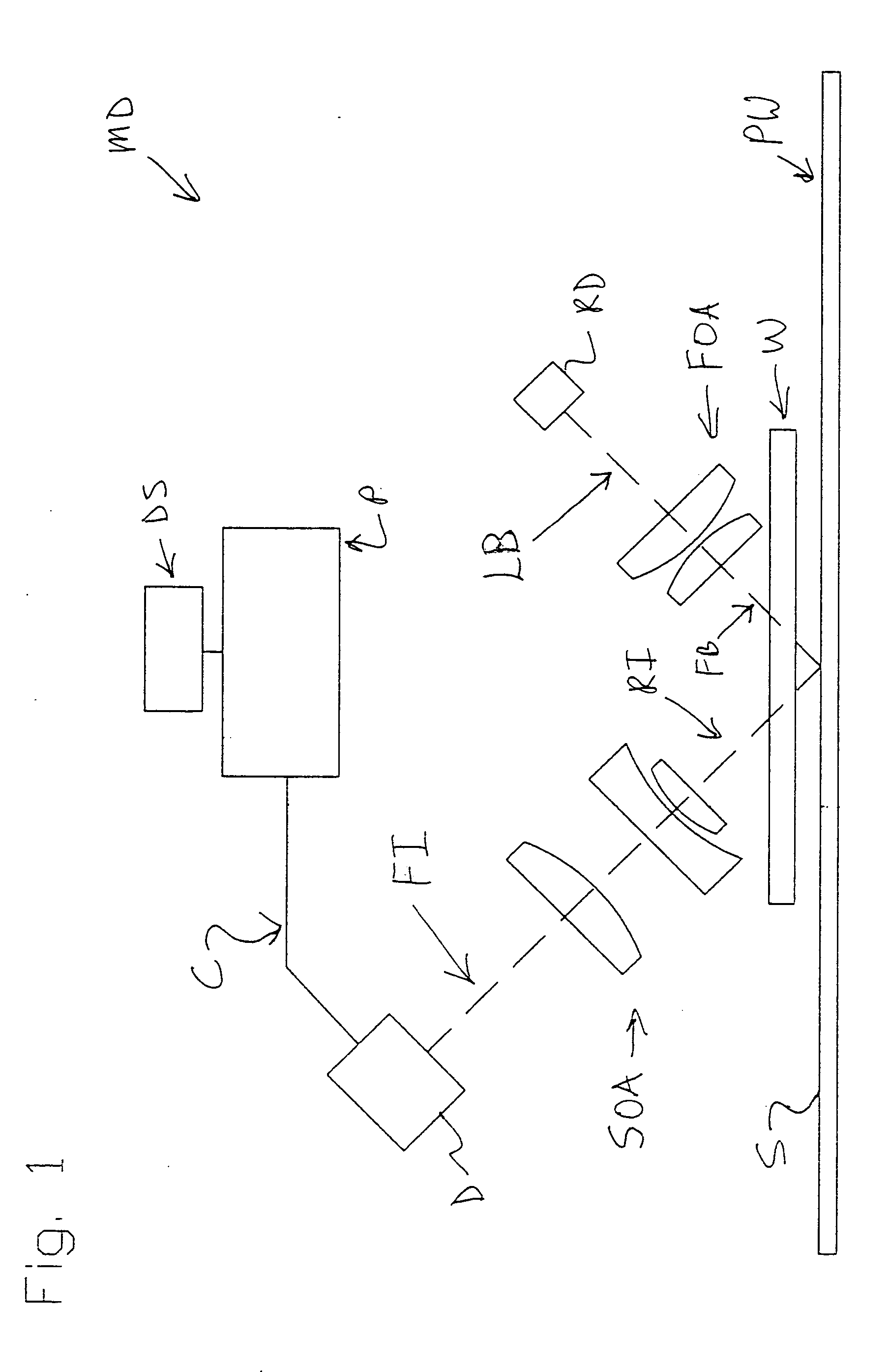 Optical triangulation device and method of measuring a variable of a web using the device