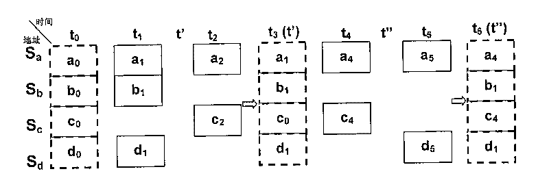 Method for protecting and restoring continuous data