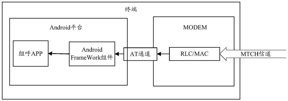 Method and device for group monitoring