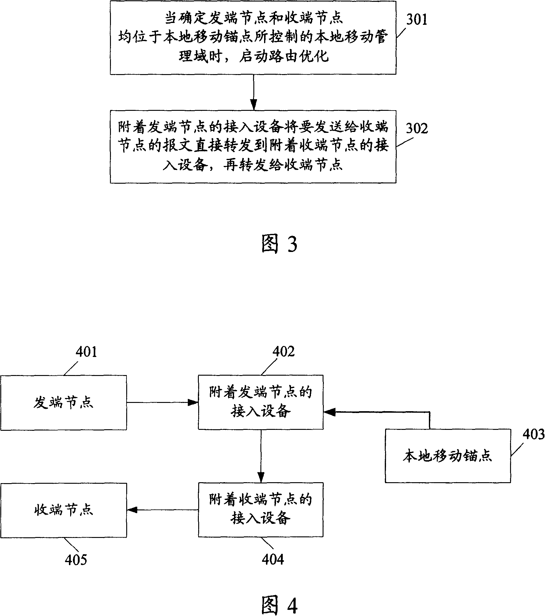Packet routing method and system of local mobility management network