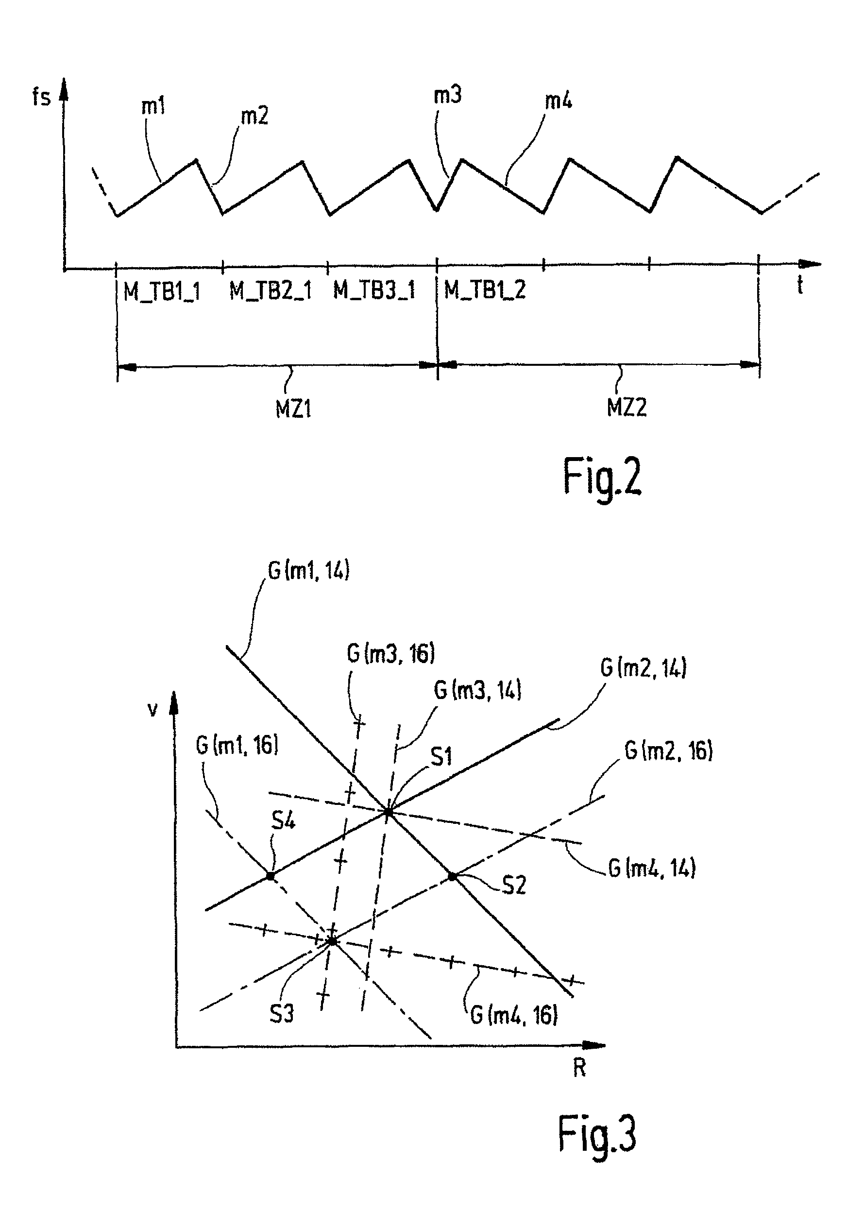 Motor vehicle radar system, and method for determining speeds and distances of objects