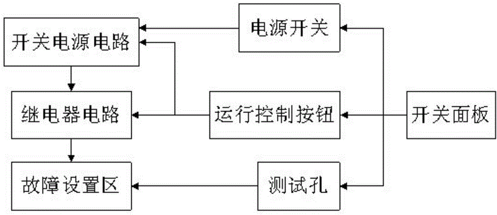 Switching power supply fault simulator