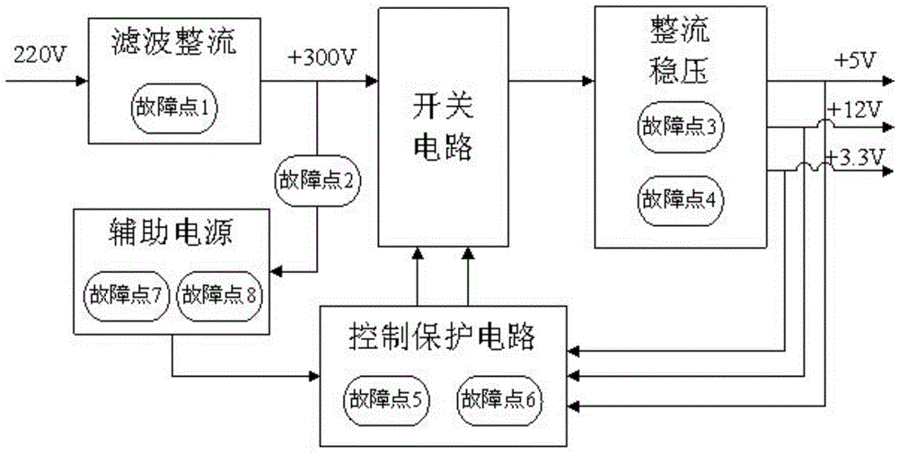 Switching power supply fault simulator