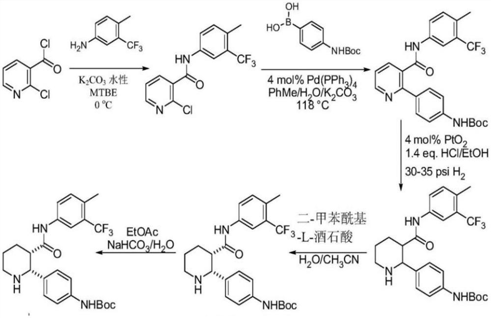 Synthesis method of atavapam