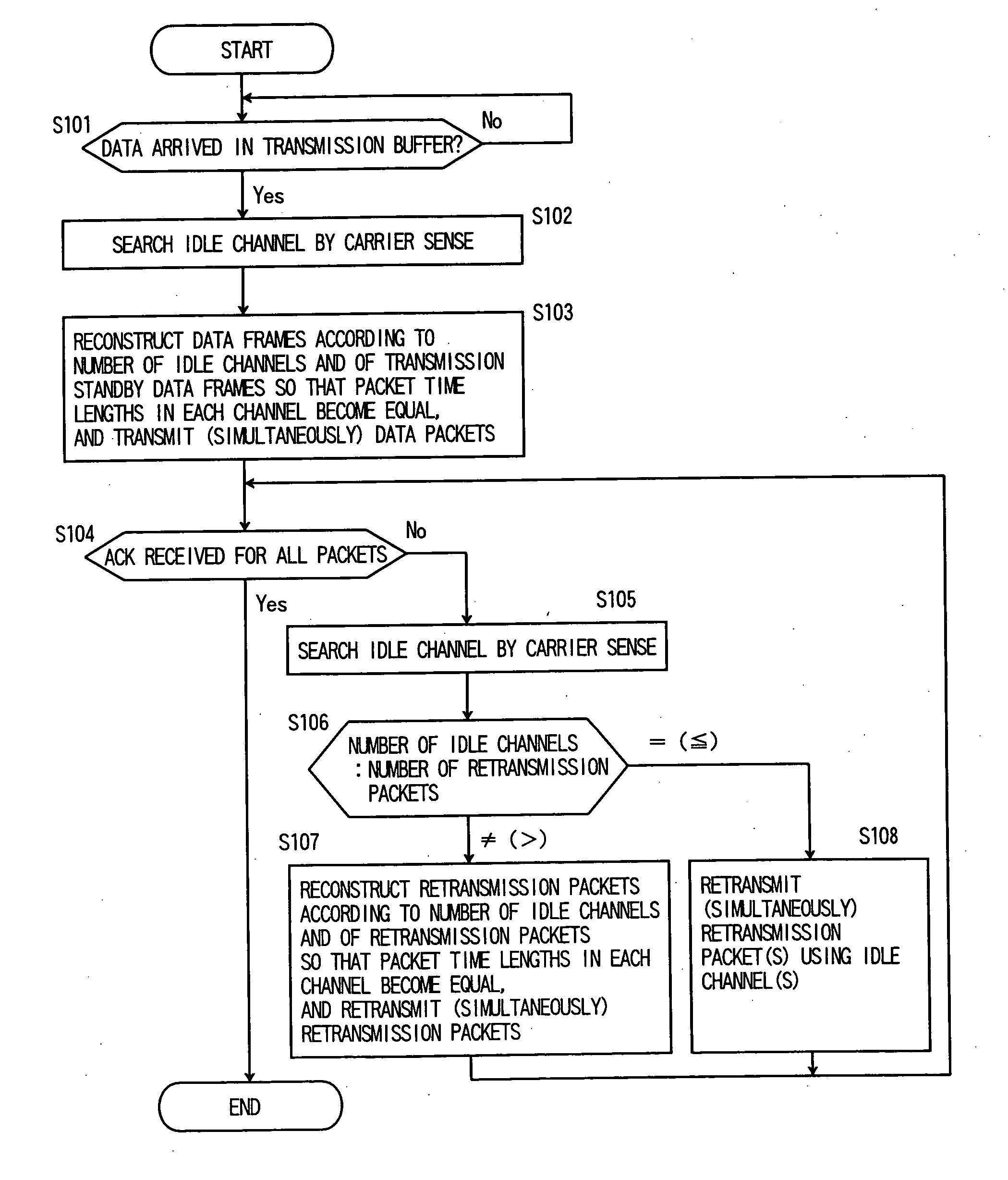 Radio packet communication method