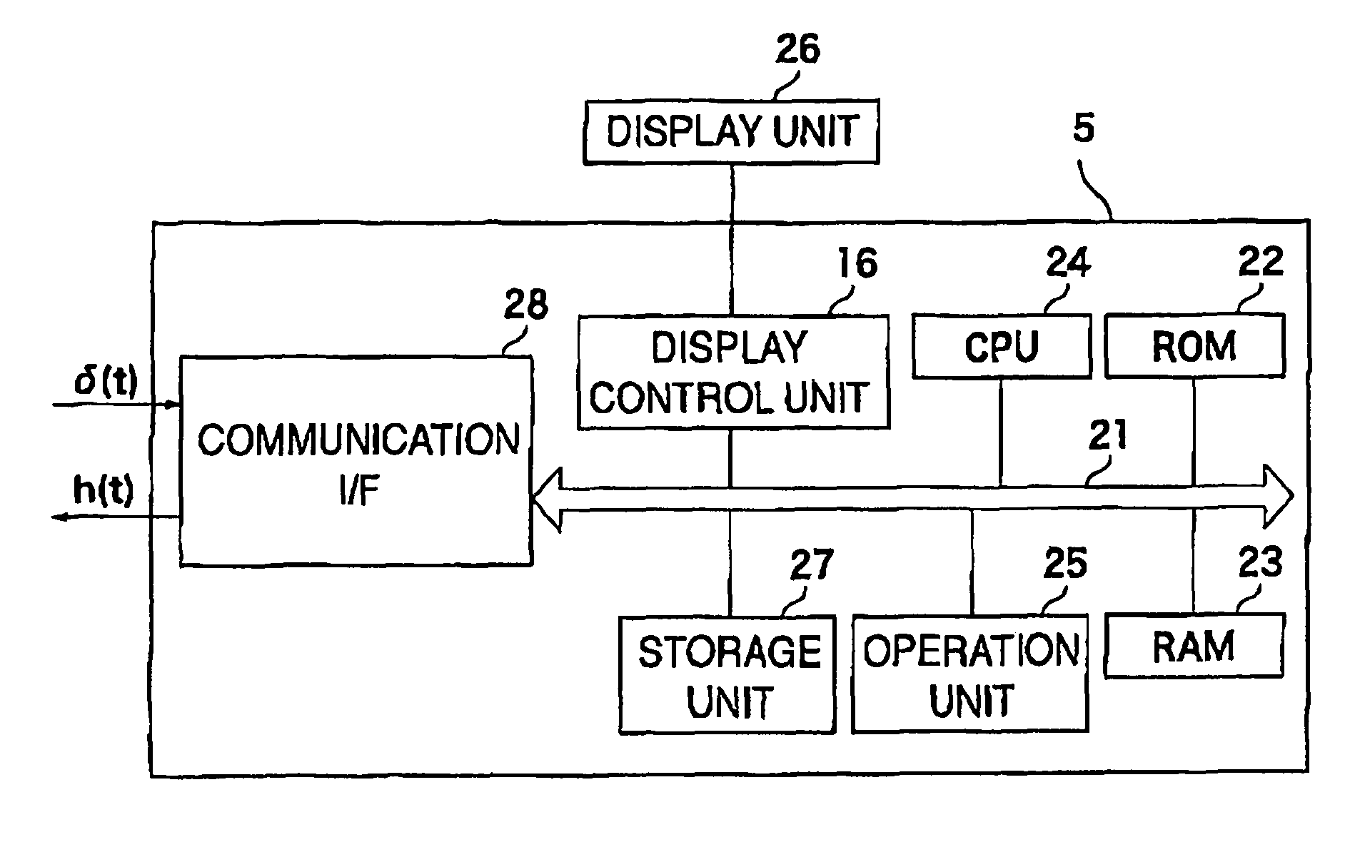 Channel characteristic analyzing apparatus and method