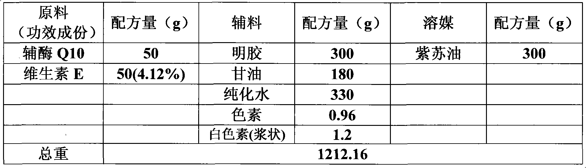 Soft capsule containing coenzyme Q10 and preparation method and application thereof