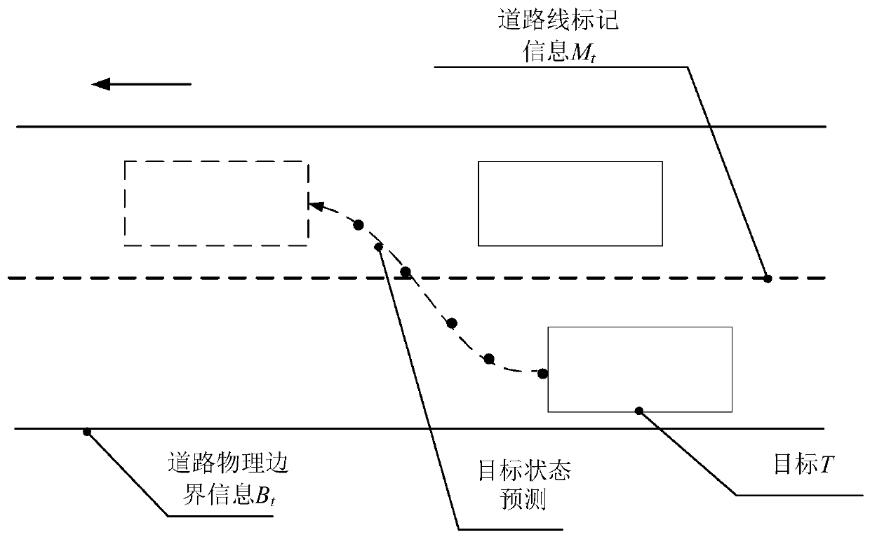 Multi-model target state prediction method and system based on deep reinforcement learning