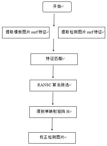 Keyboard character defect online detection system based on computer vision and keyboard character defect online detection method thereof