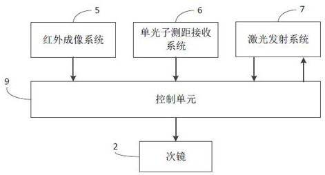 A long-distance photoelectric detection system