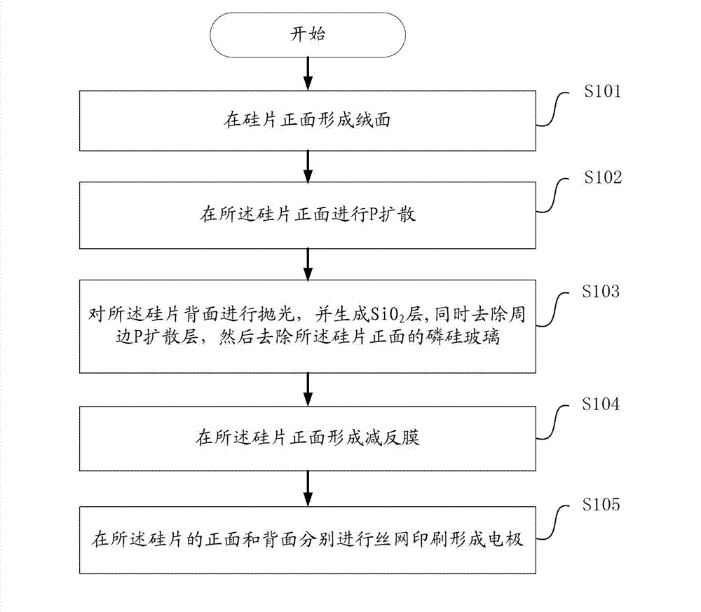 Production method of solar cell