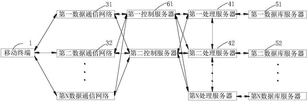 Monitoring system based on ecological environment terminal control