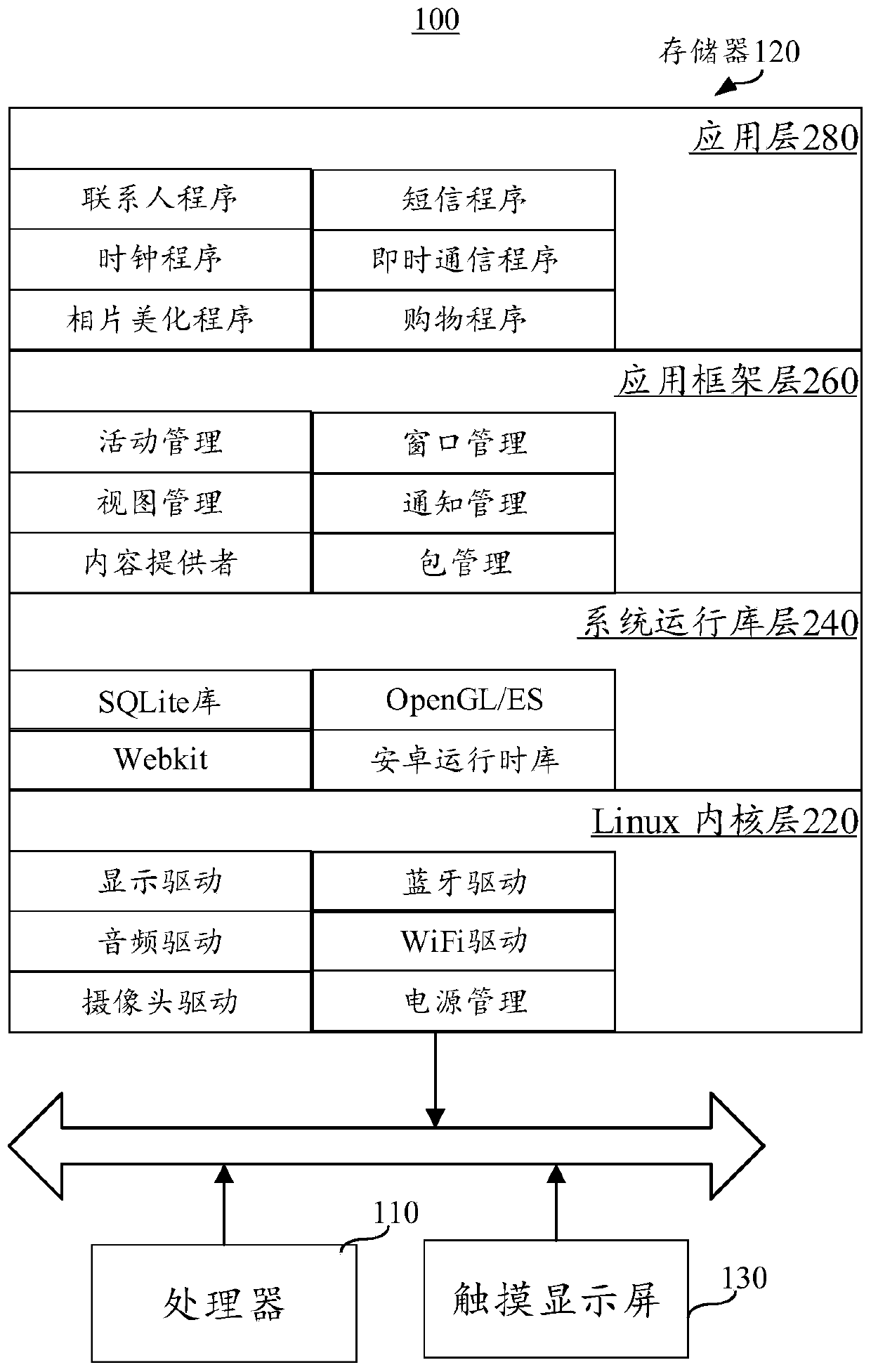 Call noise reduction method, device and terminal