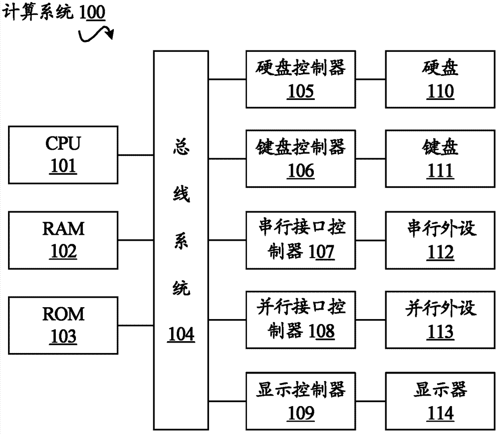 Method and system for implementing data synchronization by using string matching