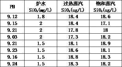 Phosphate-free and low sodium boiler water treatment medicament