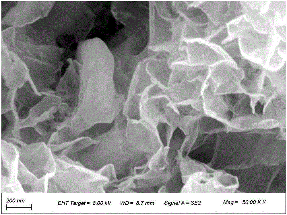 Metal ion-doped flower-like MnO2 nanosheets for supercapacitor and preparation method of metal ion-doped flower-like MnO2 nanosheets