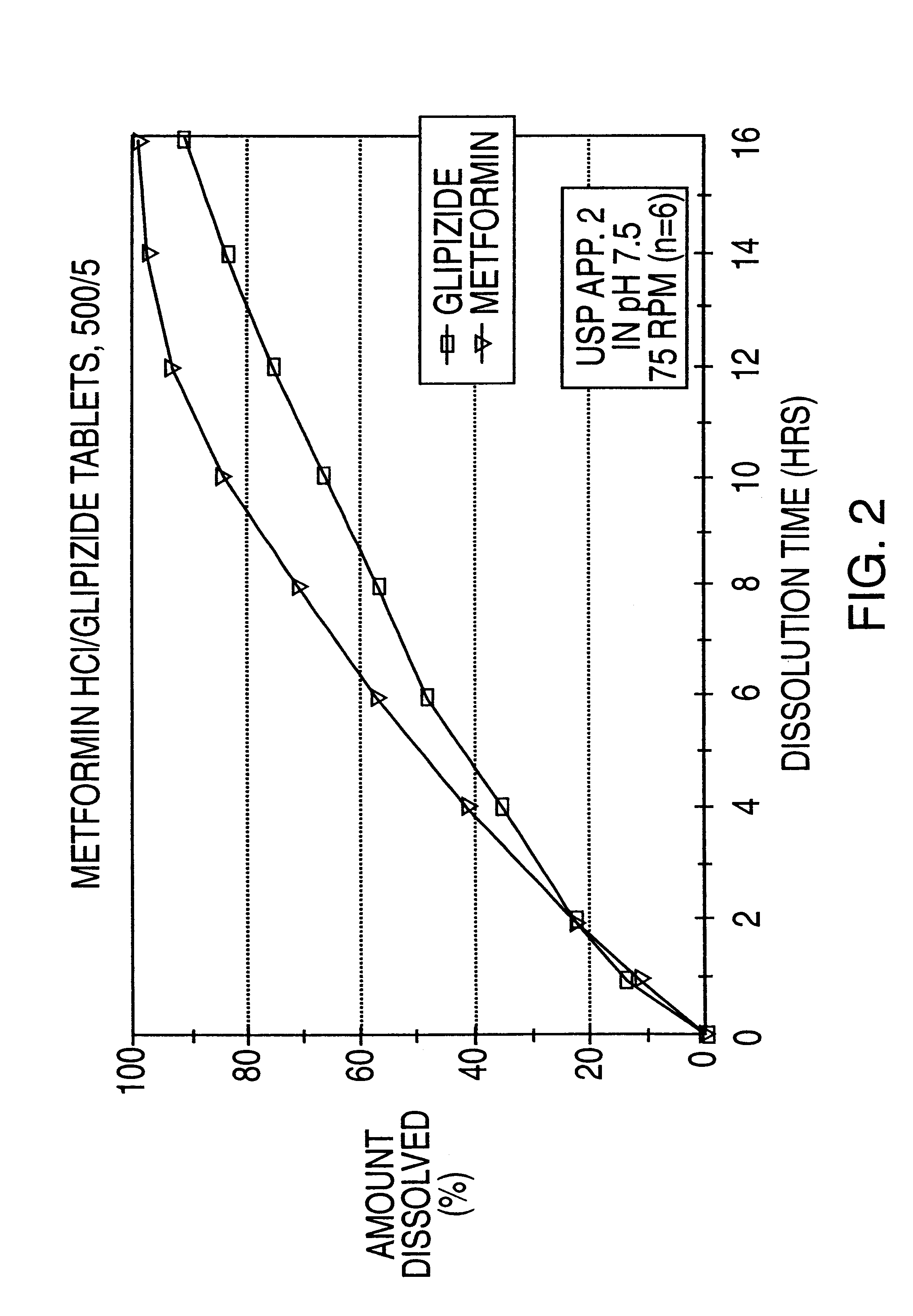 Controlled release tablet having a unitary core