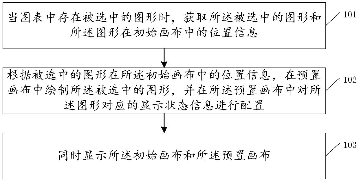 Method and device for displaying graphs in graphs