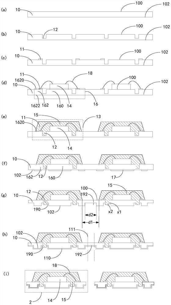 A semiconductor chip packaging array