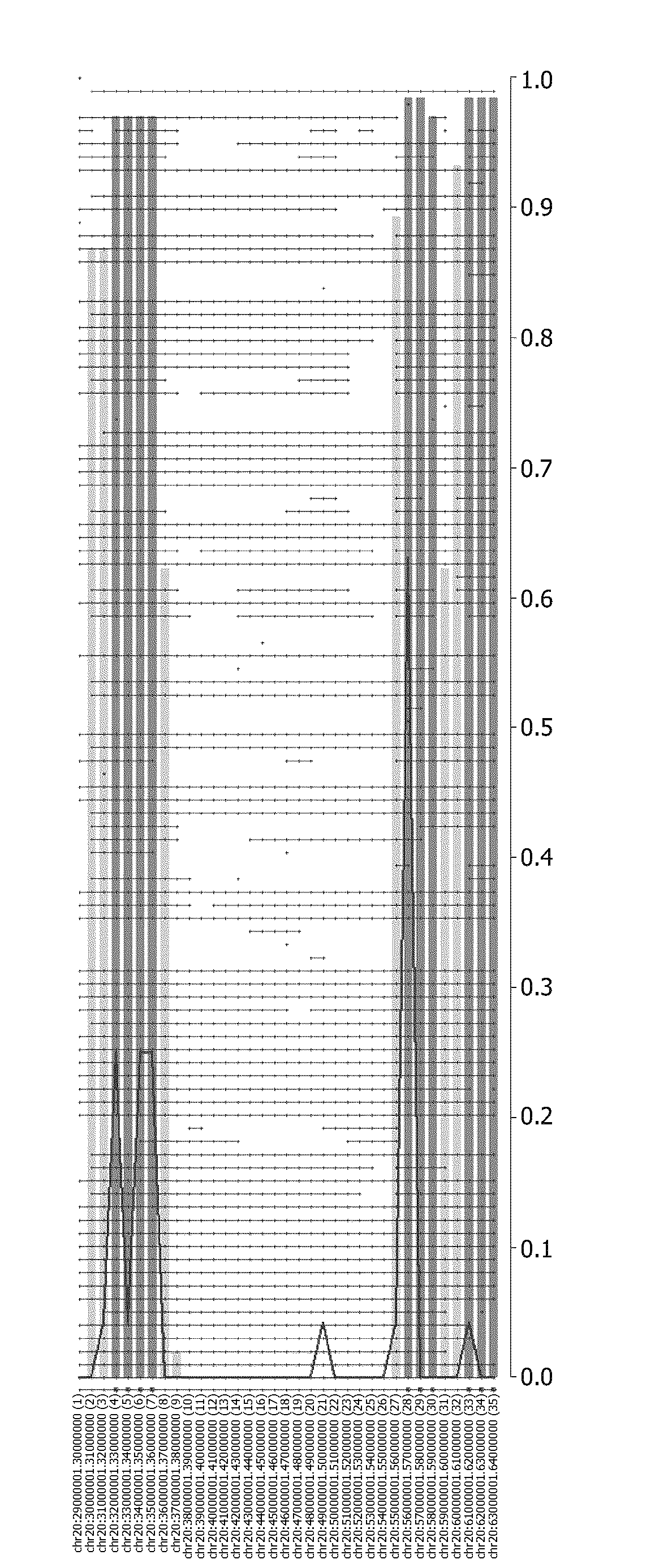 Methods and compositions for diagnosing and treating a colorectal adenocarcinoma