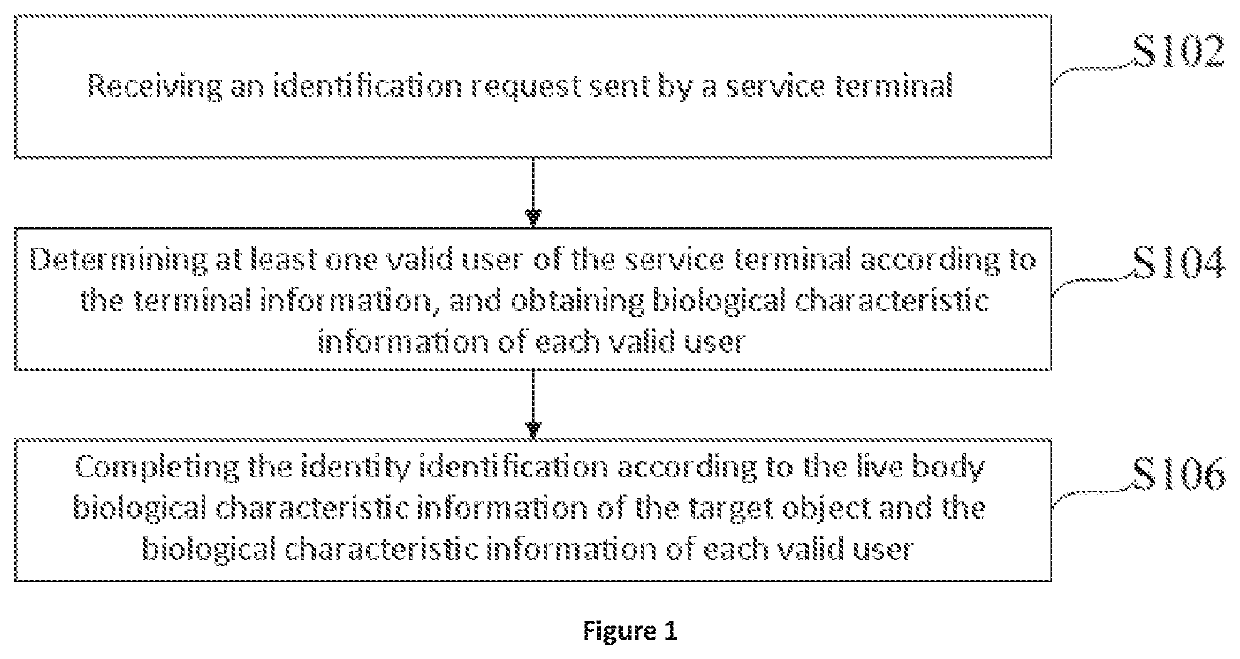 Fixed-point authorization identity recognition method and apparatus, and server