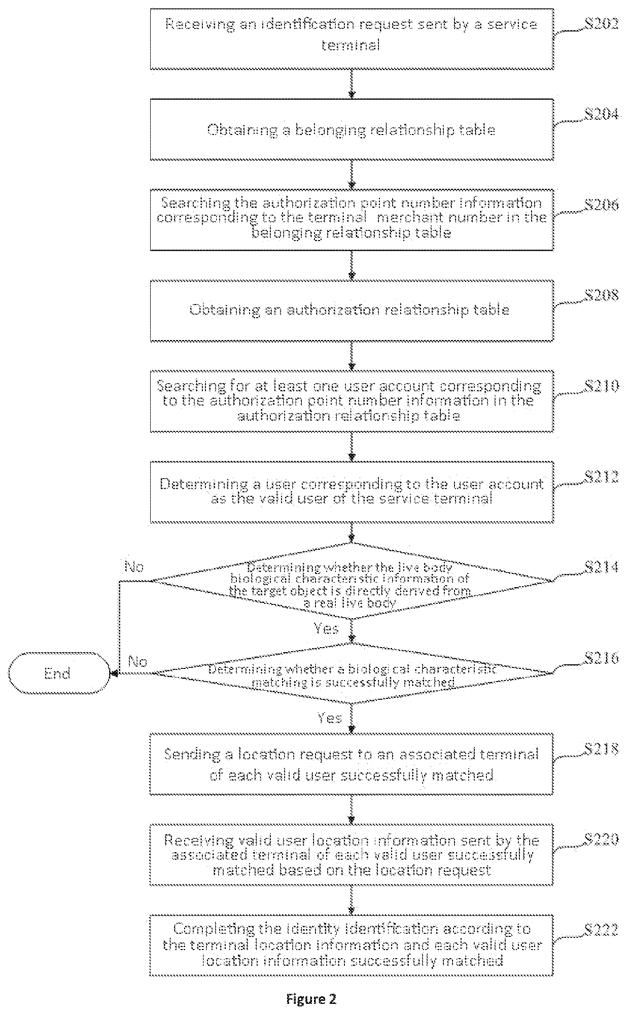 Fixed-point authorization identity recognition method and apparatus, and server