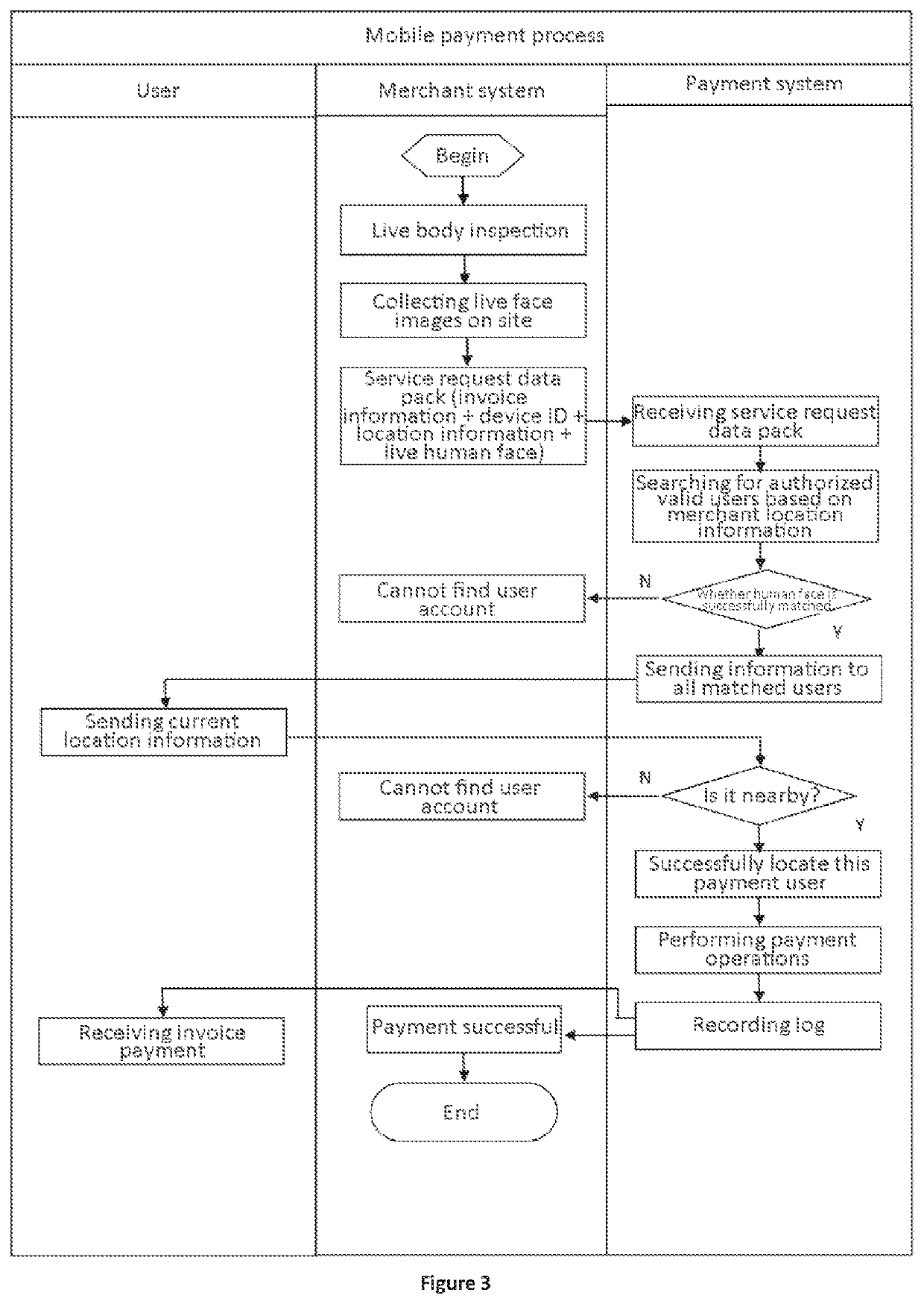 Fixed-point authorization identity recognition method and apparatus, and server