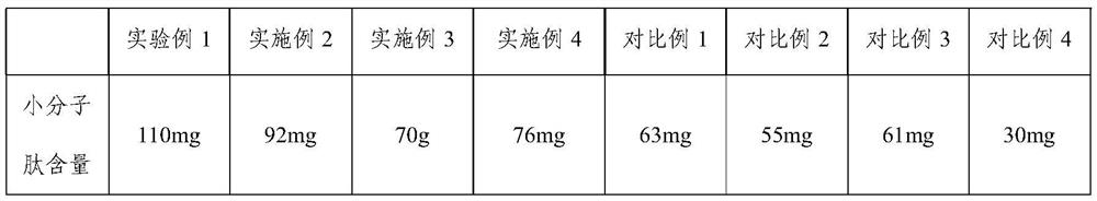 Fermented liquid for anti-aging, wrinkle removal and skin barrier repair and preparation method thereof