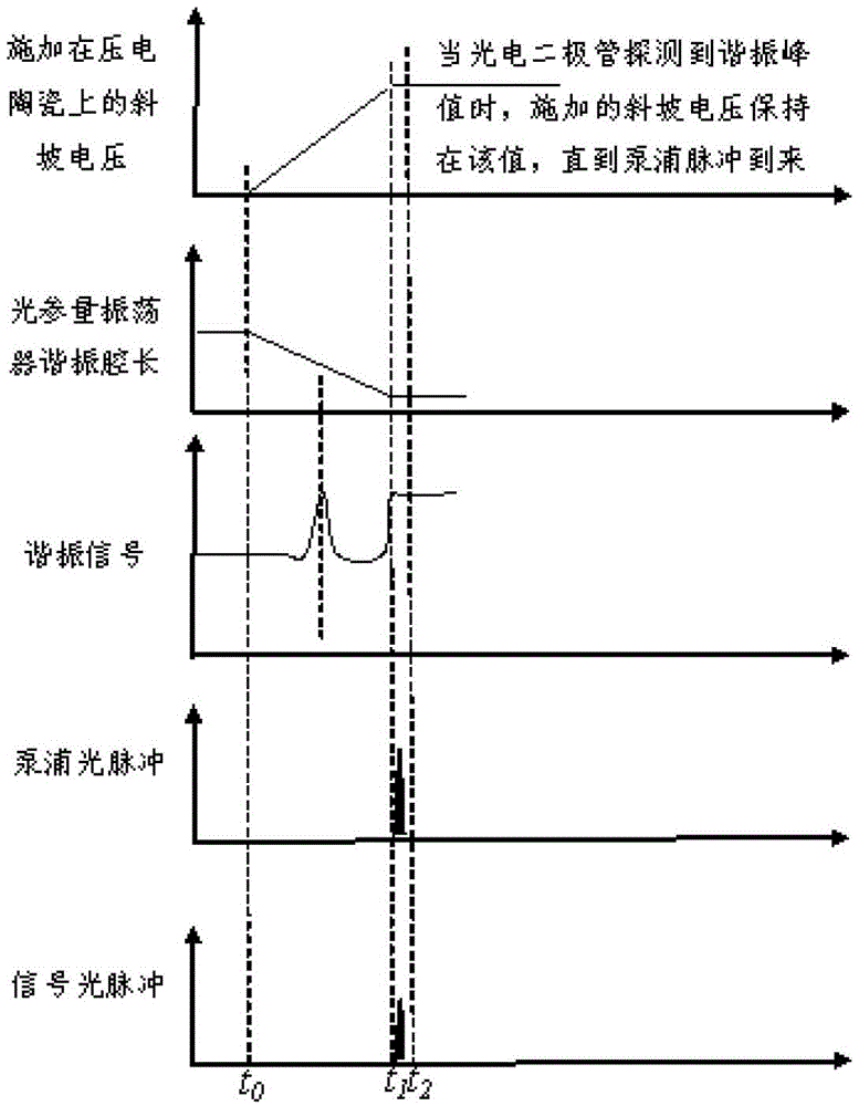 Seed injection single frequency optical parametric oscillator