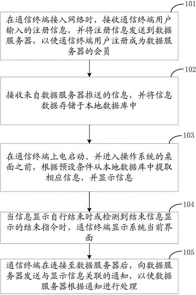 Information displaying method based on communication terminal and communication terminal