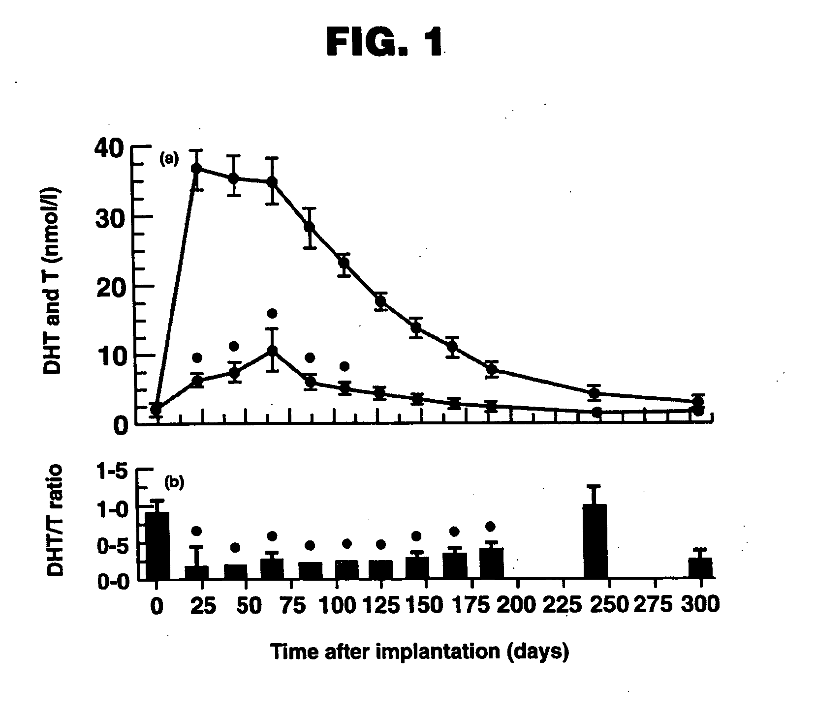 Pharmaceutical composition and method for treating hypogonadism