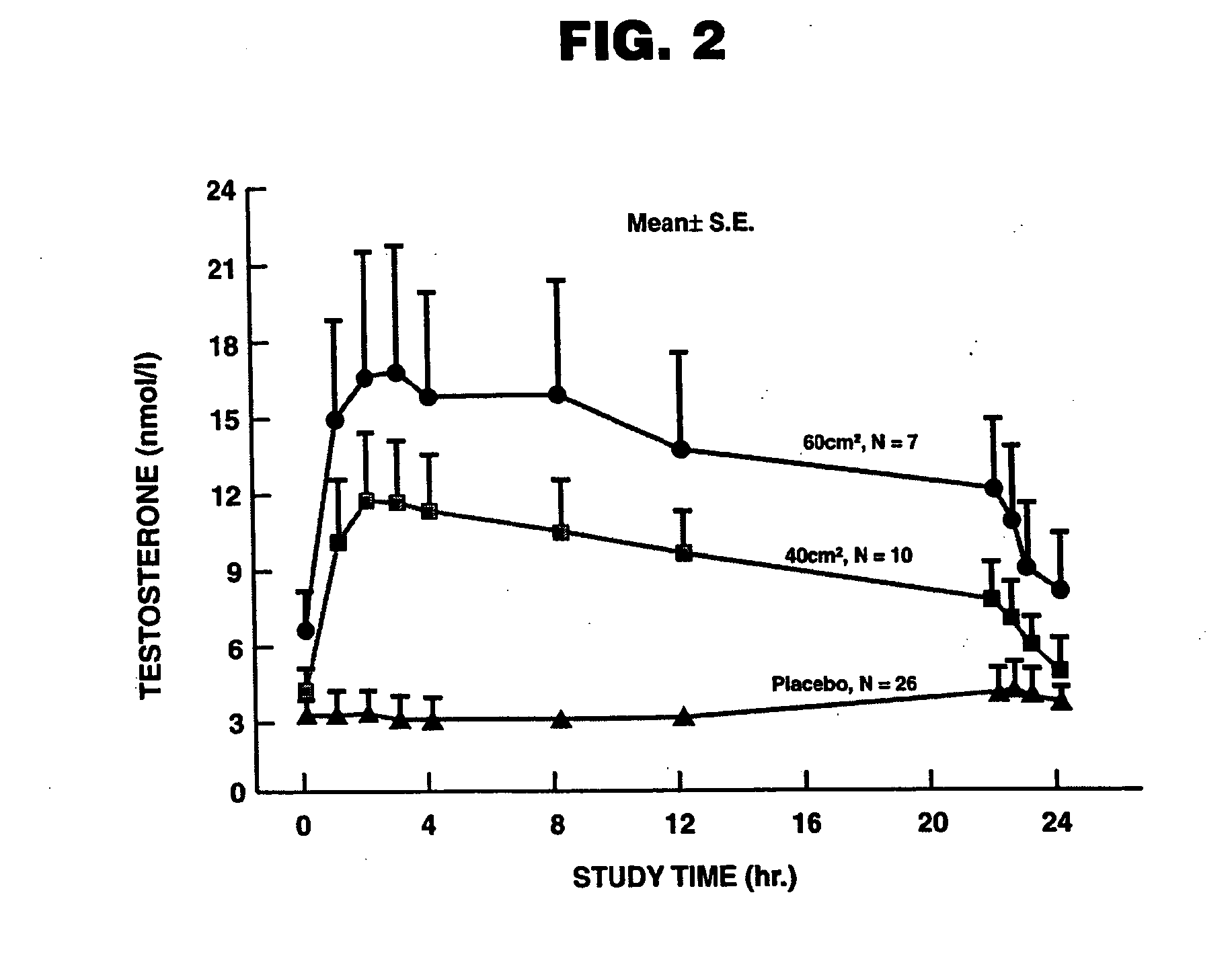 Pharmaceutical composition and method for treating hypogonadism