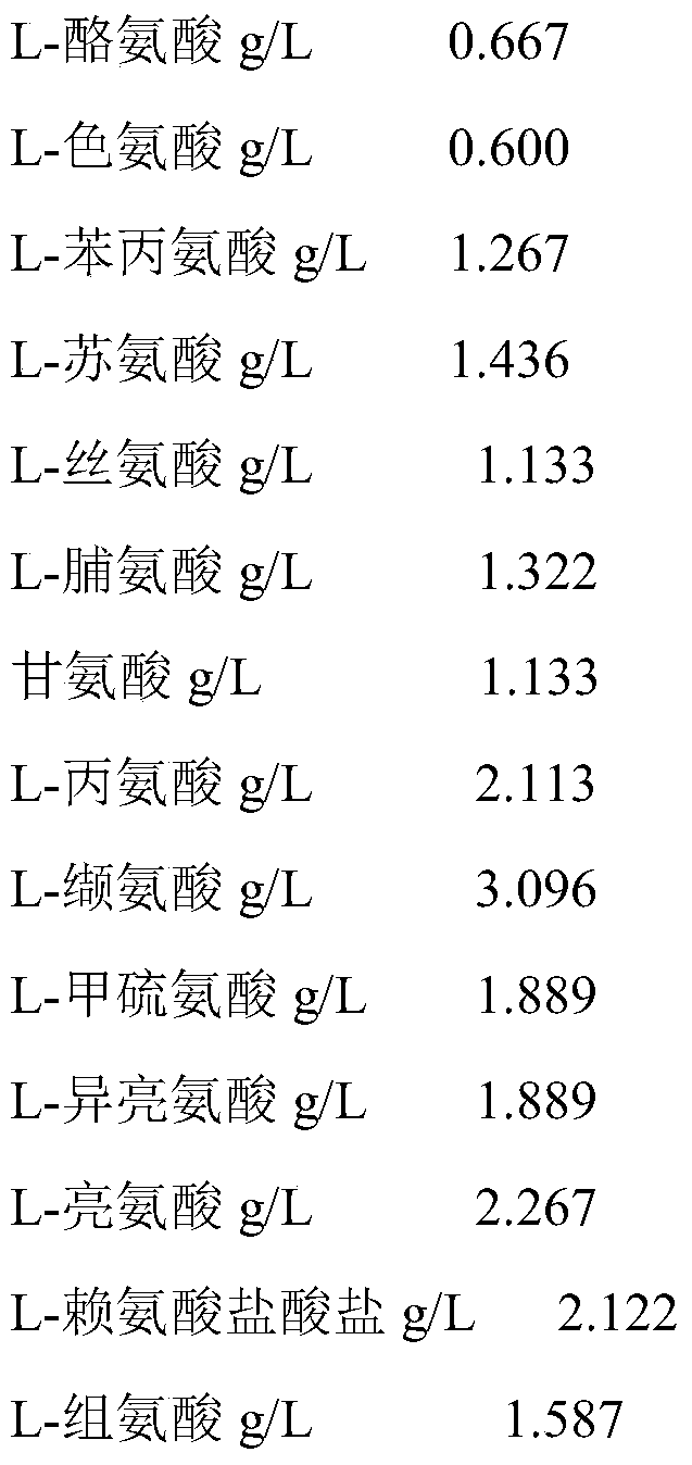 Double-chamber bag amino acid peritoneal dialysis solution and preparation method thereof